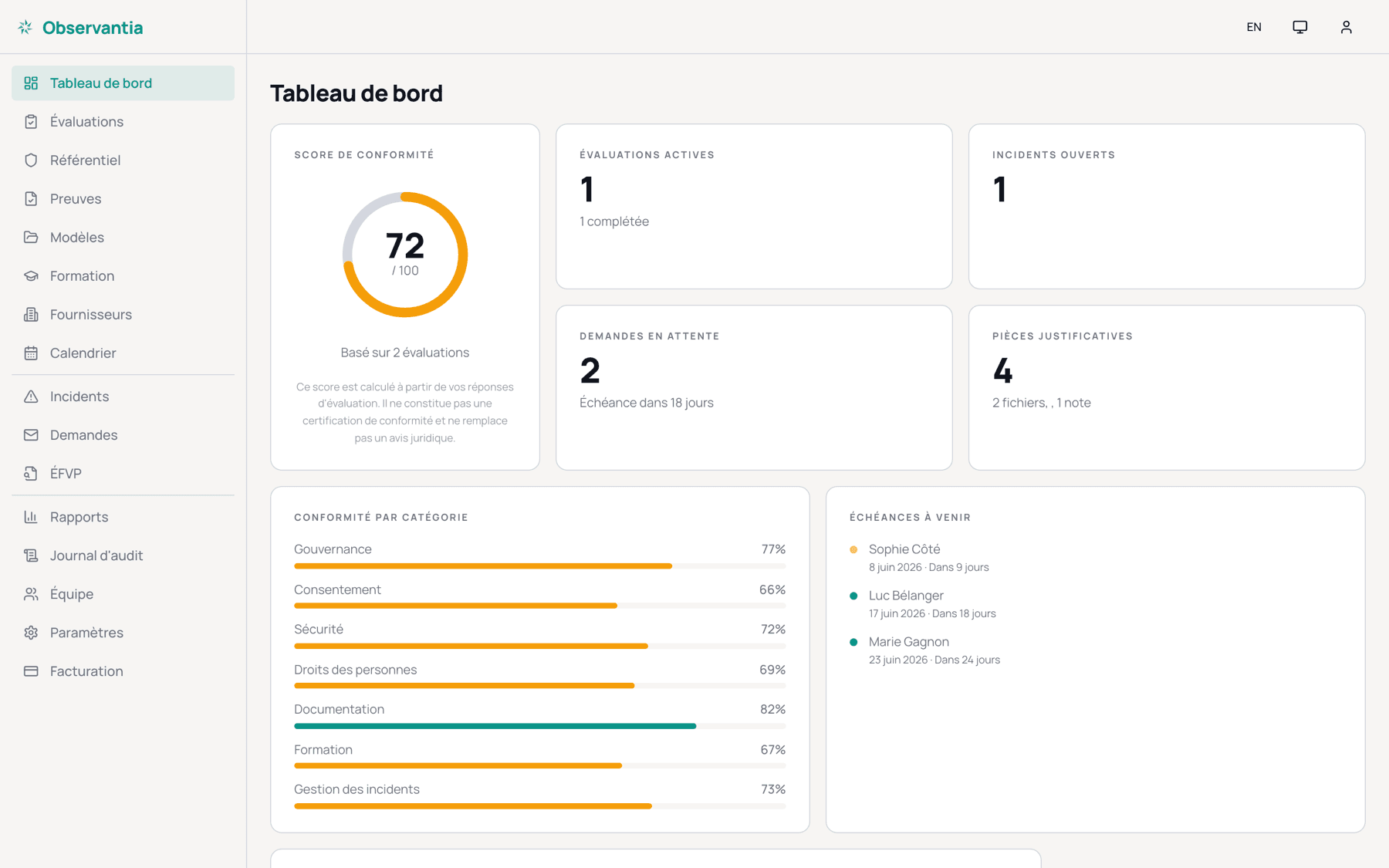 Observantia Law 25 compliance dashboard