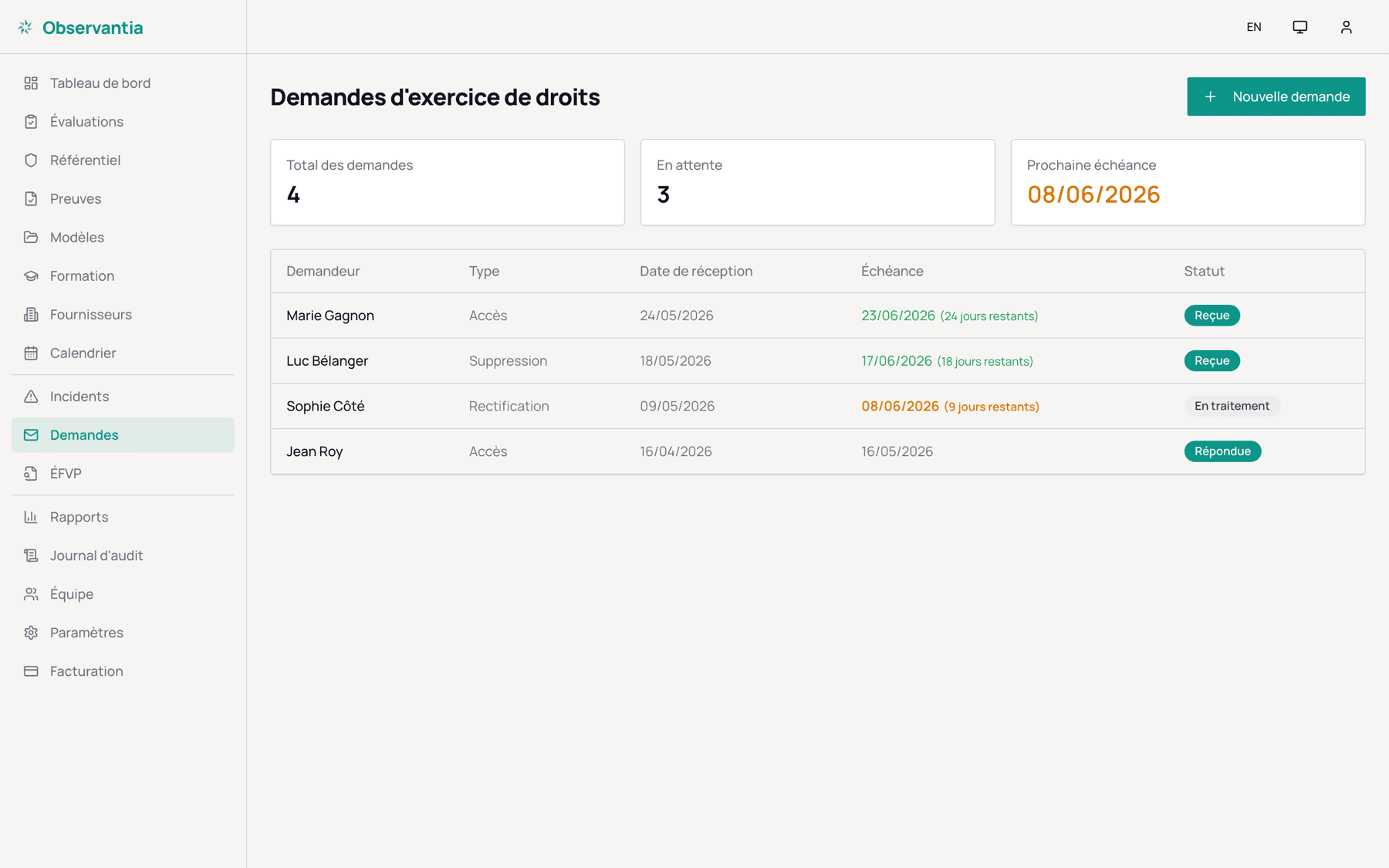 Tracking data subject requests in Observantia